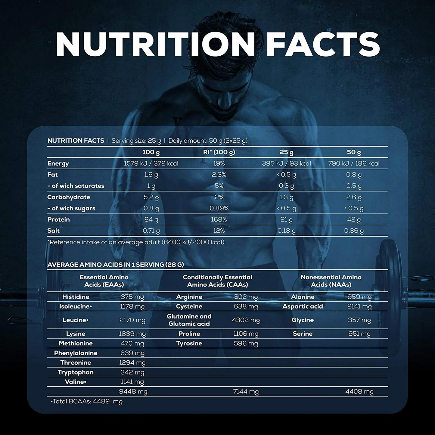 Iso Whey Zero 1816g
