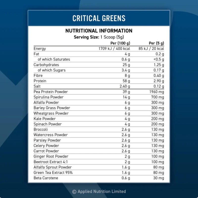 Ingredients