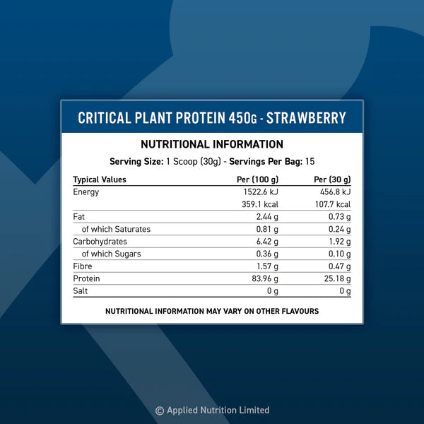 Ingredients