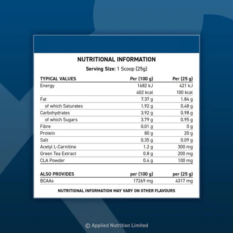 Ingredients