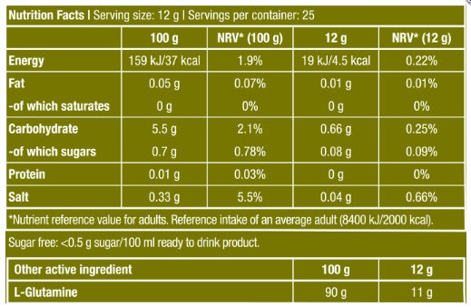Ingredients