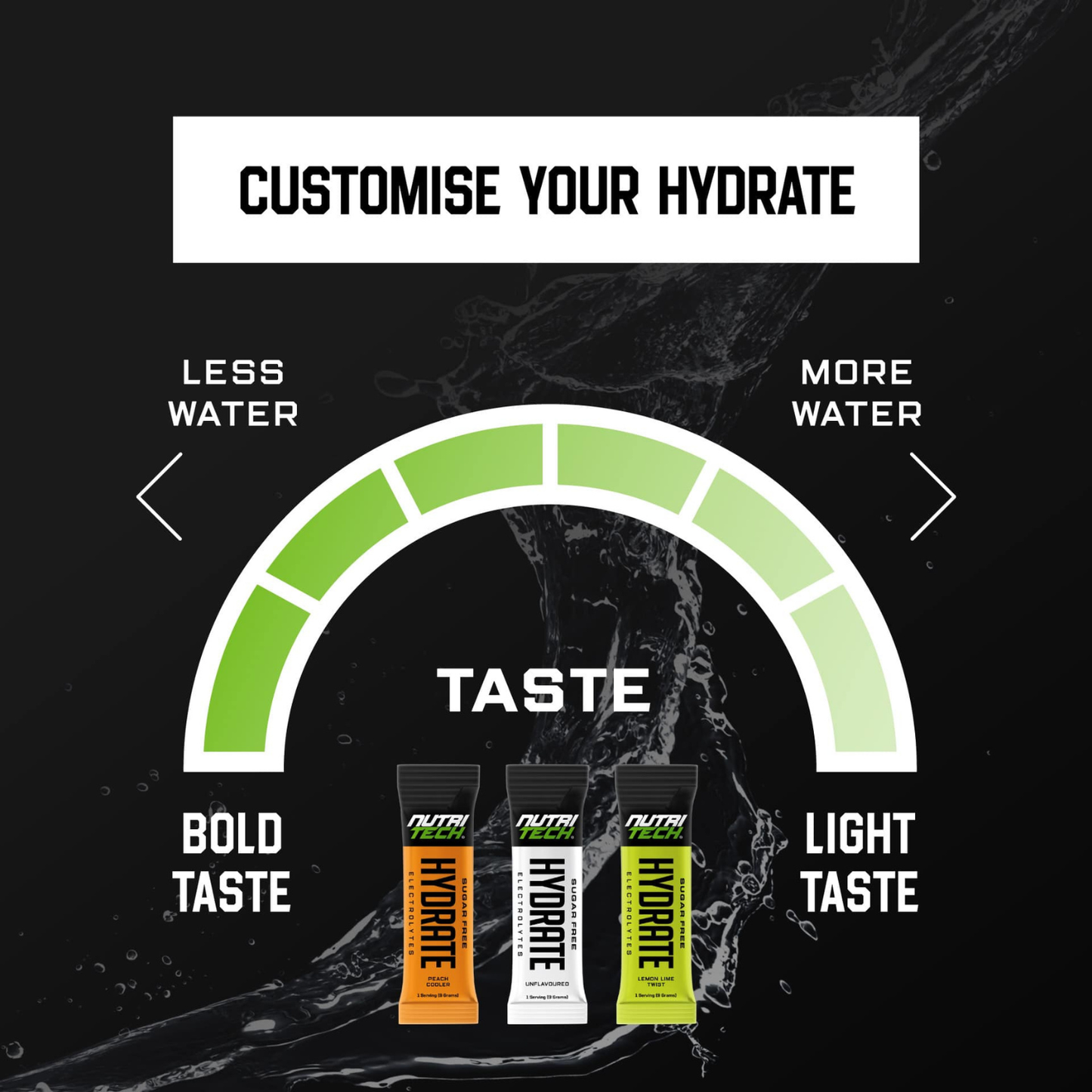 Hydrate Electrolytes [10 Sachets]