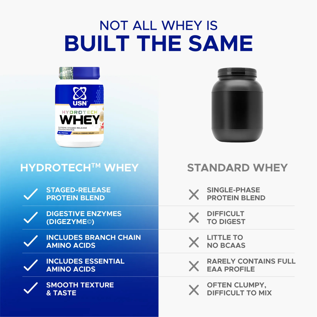 Hydrotech Whey 900g
