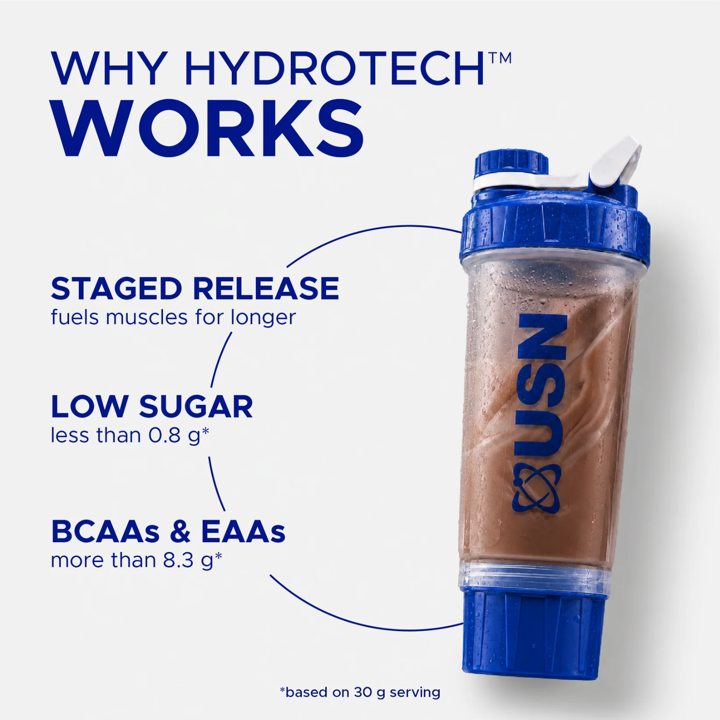 Hydrotech Whey 900g