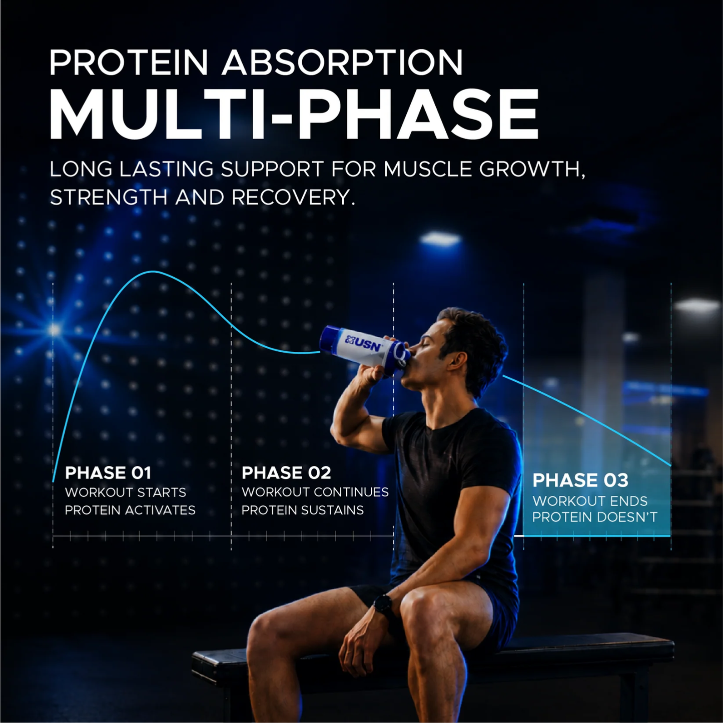 Hydrotech Whey 900g
