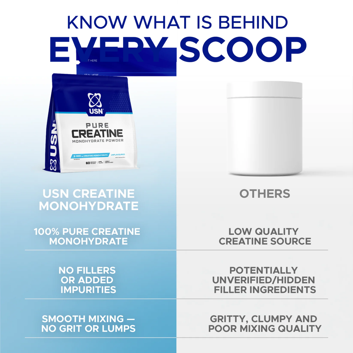 Pure Creatine Monohydrate Powder 300g